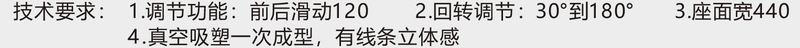 SGD型-3